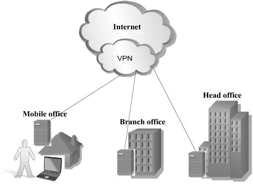 Для чего необходим VPN доступ в интернет