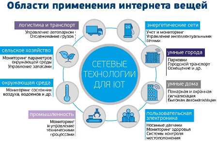 Что такое интернет вещей и как он изменяет нашу бытовую технику