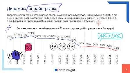 Электронная коммерция: новые тренды и технические решения