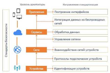 Интернет вещей: что это такое и как оно работает?