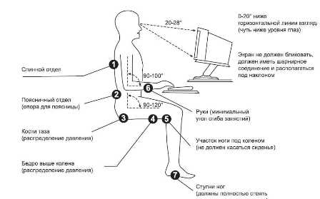Как избежать проблем с позвоночником при длительной работе за компьютером