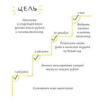 Как научить ребенка решать проблемы самостоятельно?