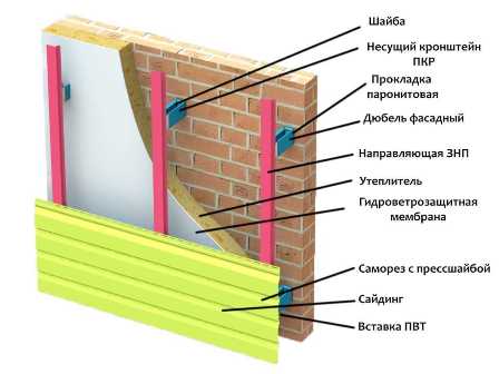 Как правильно утеплить дом: советы и рекомендации.