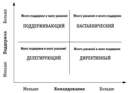 Как создать благоприятный рабочий коллектив и повысить эффективность работы