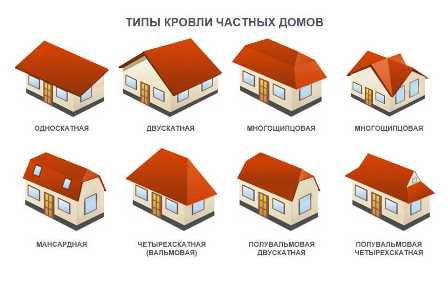 Как выбрать кровлю для дома: виды, характеристики, рекомендации.