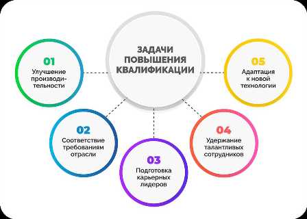 Как выбрать курс повышения квалификации, соответствующий вашим целям и ожиданиям