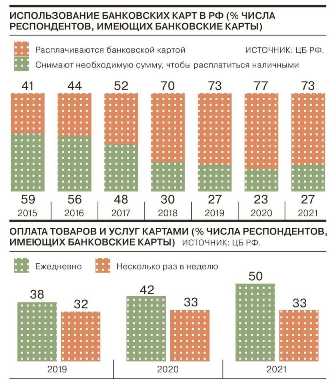 Мобильные платежи: новая эра безналичных расчетов