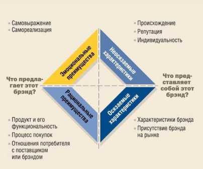 Мода и персональный бренд: как строить свой стиль в самой себе