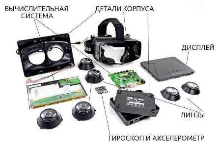 Новые возможности использования виртуальной реальности в бытовой технике