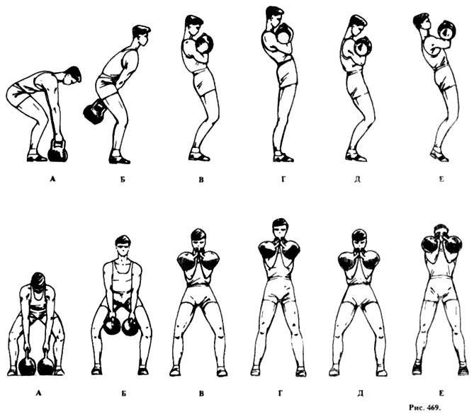Техника выполнения соревновательных упражнений гиревого спорта. Толчок