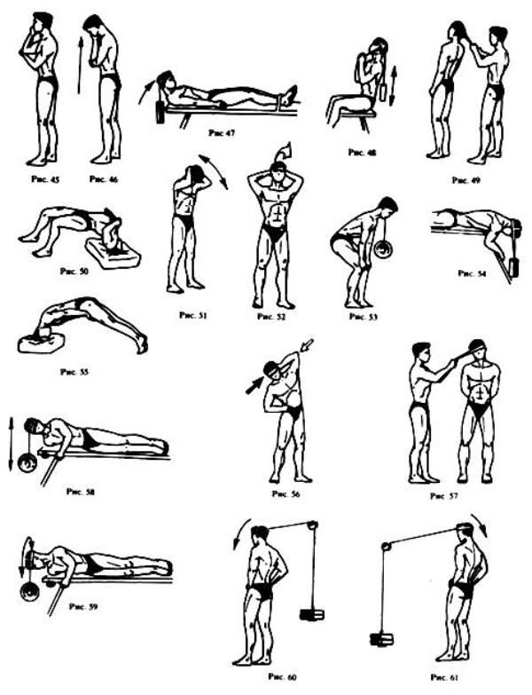 Тренировка мышц шеи